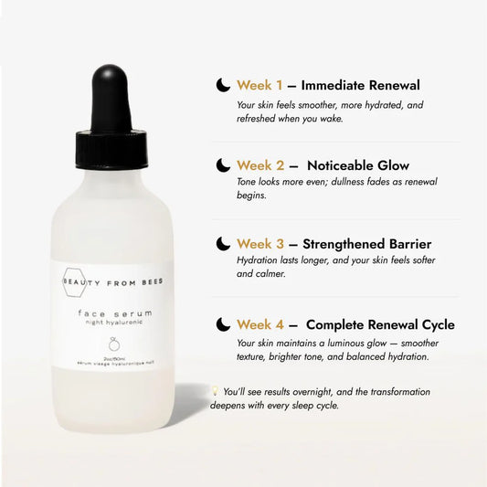Beauty from Bees, Face Serum (Night, Lactic Acid 10%)